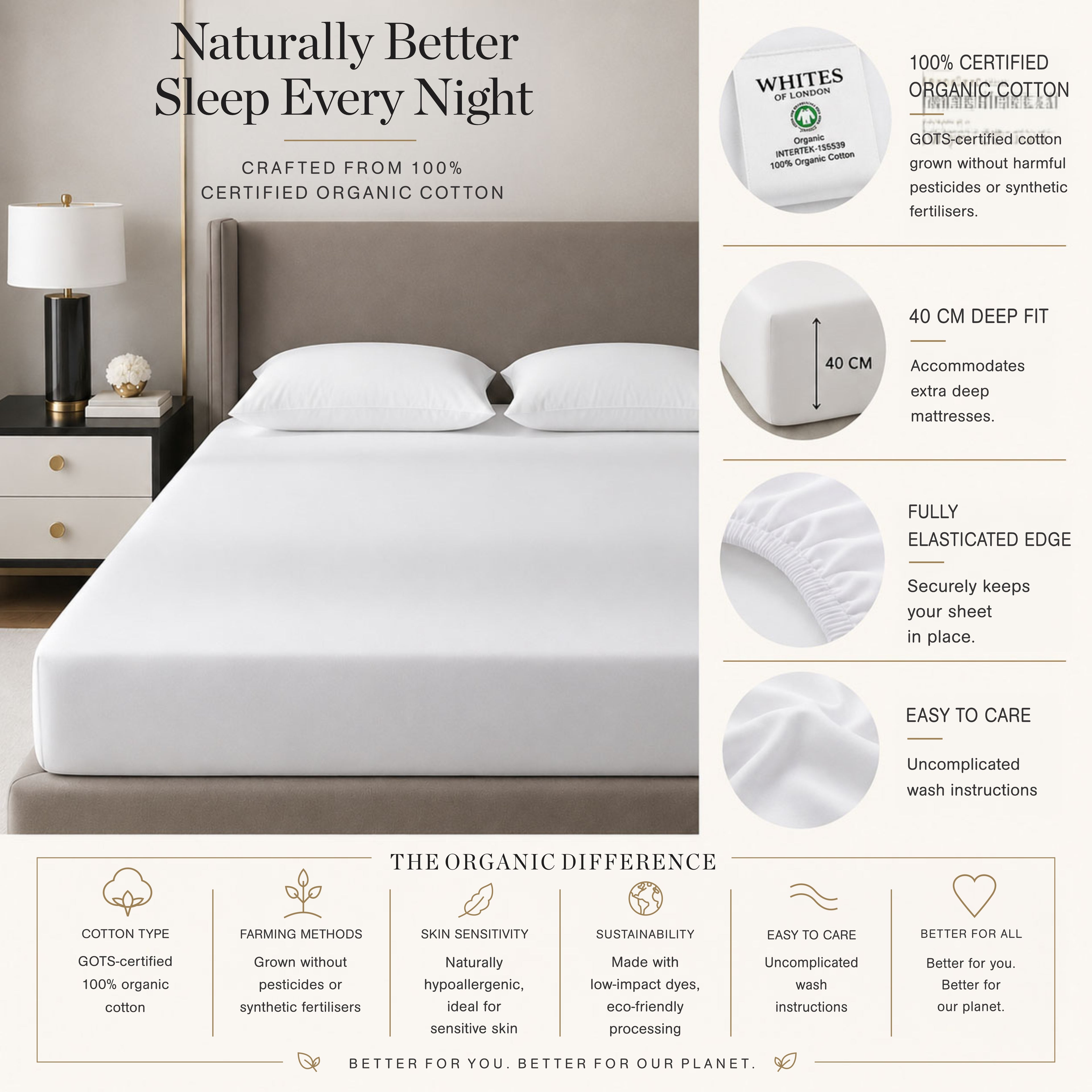 1000 Thread Count Organic Cotton White Fitted Sheet